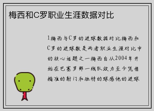 梅西和C罗职业生涯数据对比